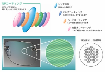 裸眼よりも目が疲れない魔法のレンズ。